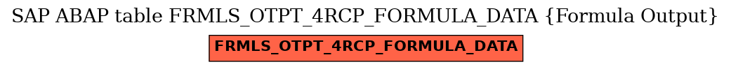 E-R Diagram for table FRMLS_OTPT_4RCP_FORMULA_DATA (Formula Output)