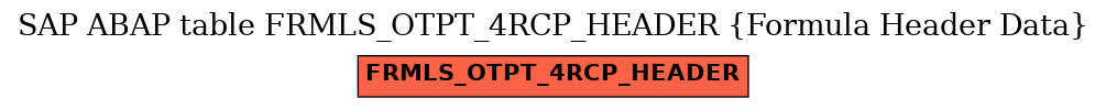 E-R Diagram for table FRMLS_OTPT_4RCP_HEADER (Formula Header Data)