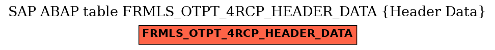E-R Diagram for table FRMLS_OTPT_4RCP_HEADER_DATA (Header Data)
