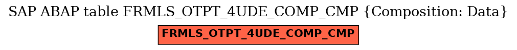 E-R Diagram for table FRMLS_OTPT_4UDE_COMP_CMP (Composition: Data)