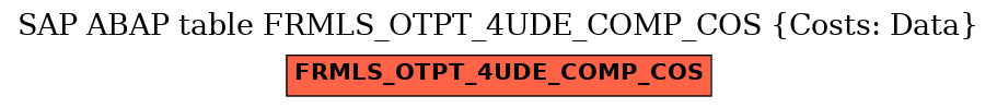 E-R Diagram for table FRMLS_OTPT_4UDE_COMP_COS (Costs: Data)