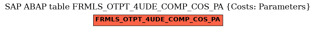 E-R Diagram for table FRMLS_OTPT_4UDE_COMP_COS_PA (Costs: Parameters)