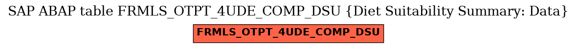 E-R Diagram for table FRMLS_OTPT_4UDE_COMP_DSU (Diet Suitability Summary: Data)