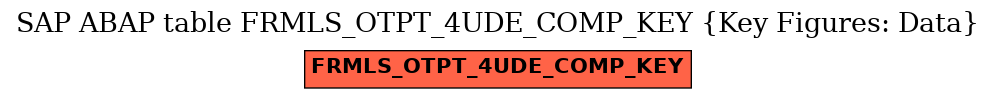 E-R Diagram for table FRMLS_OTPT_4UDE_COMP_KEY (Key Figures: Data)