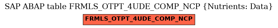 E-R Diagram for table FRMLS_OTPT_4UDE_COMP_NCP (Nutrients: Data)