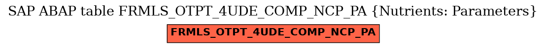 E-R Diagram for table FRMLS_OTPT_4UDE_COMP_NCP_PA (Nutrients: Parameters)