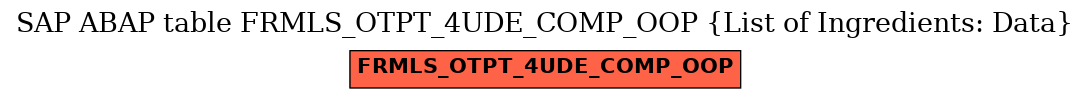 E-R Diagram for table FRMLS_OTPT_4UDE_COMP_OOP (List of Ingredients: Data)