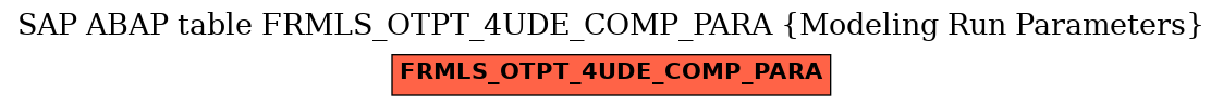 E-R Diagram for table FRMLS_OTPT_4UDE_COMP_PARA (Modeling Run Parameters)