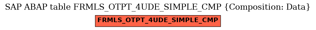 E-R Diagram for table FRMLS_OTPT_4UDE_SIMPLE_CMP (Composition: Data)