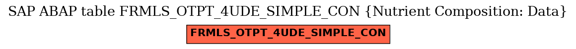 E-R Diagram for table FRMLS_OTPT_4UDE_SIMPLE_CON (Nutrient Composition: Data)