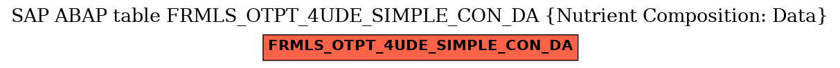 E-R Diagram for table FRMLS_OTPT_4UDE_SIMPLE_CON_DA (Nutrient Composition: Data)