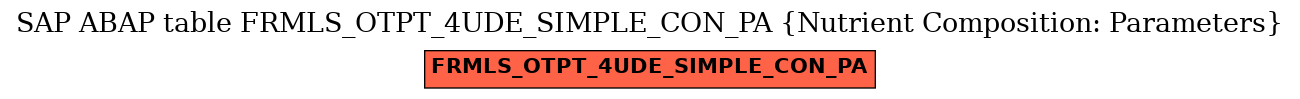 E-R Diagram for table FRMLS_OTPT_4UDE_SIMPLE_CON_PA (Nutrient Composition: Parameters)