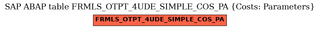 E-R Diagram for table FRMLS_OTPT_4UDE_SIMPLE_COS_PA (Costs: Parameters)