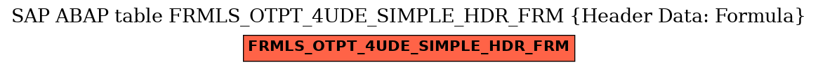 E-R Diagram for table FRMLS_OTPT_4UDE_SIMPLE_HDR_FRM (Header Data: Formula)