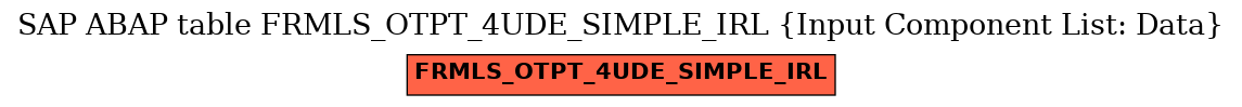 E-R Diagram for table FRMLS_OTPT_4UDE_SIMPLE_IRL (Input Component List: Data)