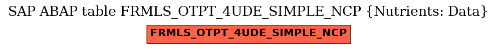 E-R Diagram for table FRMLS_OTPT_4UDE_SIMPLE_NCP (Nutrients: Data)