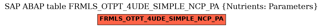 E-R Diagram for table FRMLS_OTPT_4UDE_SIMPLE_NCP_PA (Nutrients: Parameters)