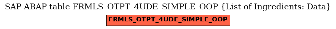 E-R Diagram for table FRMLS_OTPT_4UDE_SIMPLE_OOP (List of Ingredients: Data)