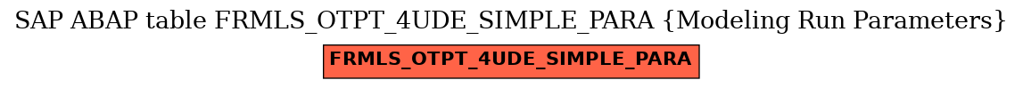 E-R Diagram for table FRMLS_OTPT_4UDE_SIMPLE_PARA (Modeling Run Parameters)