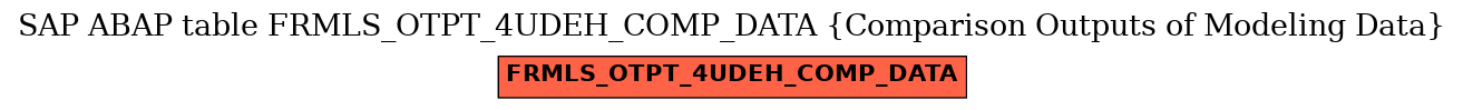 E-R Diagram for table FRMLS_OTPT_4UDEH_COMP_DATA (Comparison Outputs of Modeling Data)