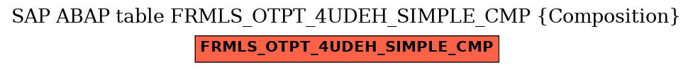 E-R Diagram for table FRMLS_OTPT_4UDEH_SIMPLE_CMP (Composition)