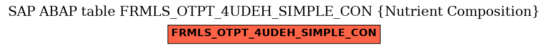 E-R Diagram for table FRMLS_OTPT_4UDEH_SIMPLE_CON (Nutrient Composition)