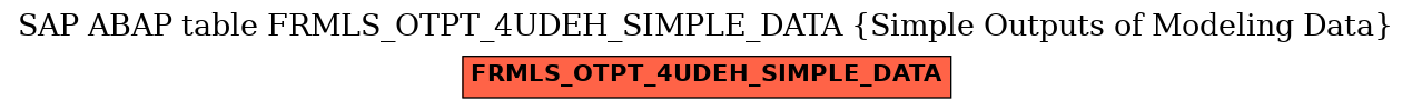 E-R Diagram for table FRMLS_OTPT_4UDEH_SIMPLE_DATA (Simple Outputs of Modeling Data)