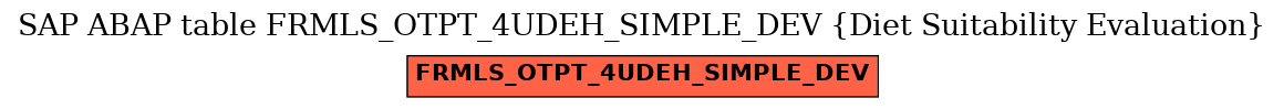 E-R Diagram for table FRMLS_OTPT_4UDEH_SIMPLE_DEV (Diet Suitability Evaluation)