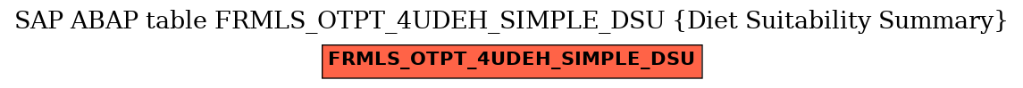 E-R Diagram for table FRMLS_OTPT_4UDEH_SIMPLE_DSU (Diet Suitability Summary)