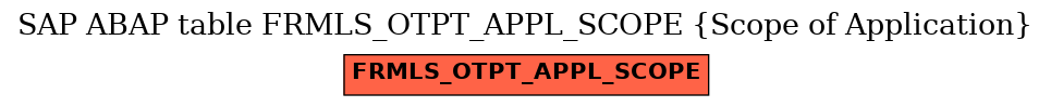 E-R Diagram for table FRMLS_OTPT_APPL_SCOPE (Scope of Application)
