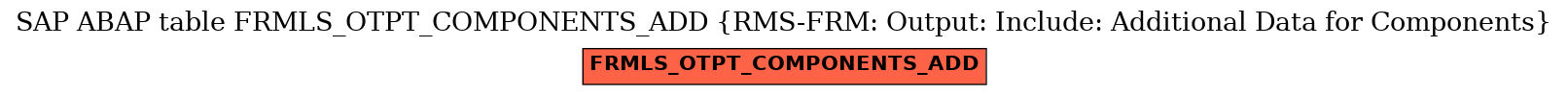 E-R Diagram for table FRMLS_OTPT_COMPONENTS_ADD (RMS-FRM: Output: Include: Additional Data for Components)