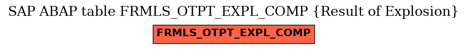 E-R Diagram for table FRMLS_OTPT_EXPL_COMP (Result of Explosion)