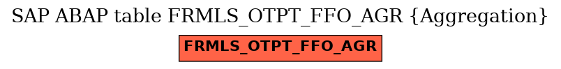 E-R Diagram for table FRMLS_OTPT_FFO_AGR (Aggregation)