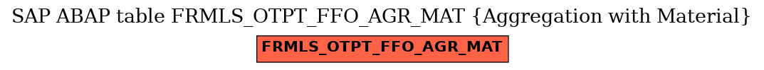 E-R Diagram for table FRMLS_OTPT_FFO_AGR_MAT (Aggregation with Material)