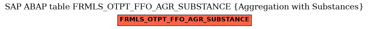 E-R Diagram for table FRMLS_OTPT_FFO_AGR_SUBSTANCE (Aggregation with Substances)