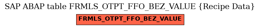 E-R Diagram for table FRMLS_OTPT_FFO_BEZ_VALUE (Recipe Data)