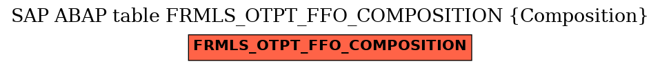 E-R Diagram for table FRMLS_OTPT_FFO_COMPOSITION (Composition)
