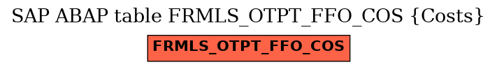 E-R Diagram for table FRMLS_OTPT_FFO_COS (Costs)