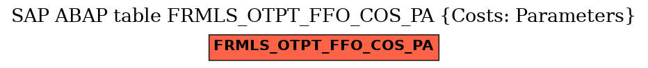 E-R Diagram for table FRMLS_OTPT_FFO_COS_PA (Costs: Parameters)