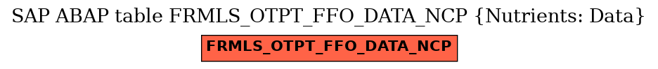 E-R Diagram for table FRMLS_OTPT_FFO_DATA_NCP (Nutrients: Data)