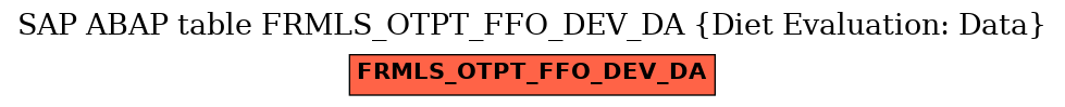 E-R Diagram for table FRMLS_OTPT_FFO_DEV_DA (Diet Evaluation: Data)