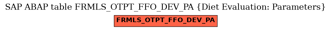 E-R Diagram for table FRMLS_OTPT_FFO_DEV_PA (Diet Evaluation: Parameters)