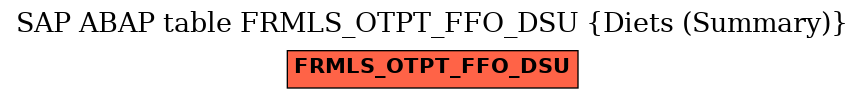 E-R Diagram for table FRMLS_OTPT_FFO_DSU (Diets (Summary))