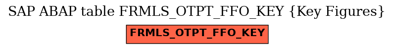 E-R Diagram for table FRMLS_OTPT_FFO_KEY (Key Figures)