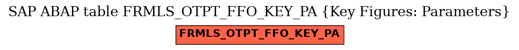 E-R Diagram for table FRMLS_OTPT_FFO_KEY_PA (Key Figures: Parameters)