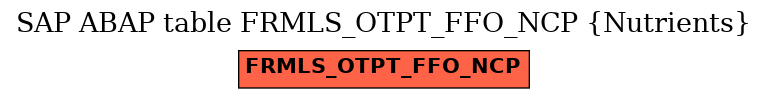 E-R Diagram for table FRMLS_OTPT_FFO_NCP (Nutrients)