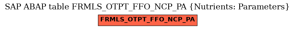 E-R Diagram for table FRMLS_OTPT_FFO_NCP_PA (Nutrients: Parameters)