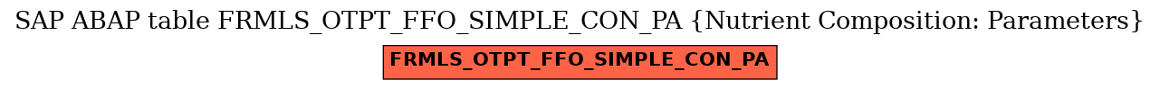 E-R Diagram for table FRMLS_OTPT_FFO_SIMPLE_CON_PA (Nutrient Composition: Parameters)