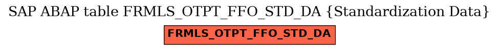 E-R Diagram for table FRMLS_OTPT_FFO_STD_DA (Standardization Data)