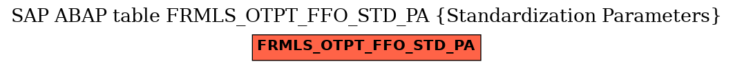 E-R Diagram for table FRMLS_OTPT_FFO_STD_PA (Standardization Parameters)